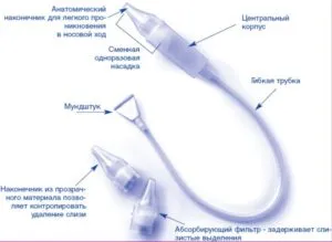 Детски аспиратори (sopleotsosy) нос видове, ревюта, преглед (sopleotsosy) Детски аспиратори (sopleotsosy) нос видове, ревюта, преглед
