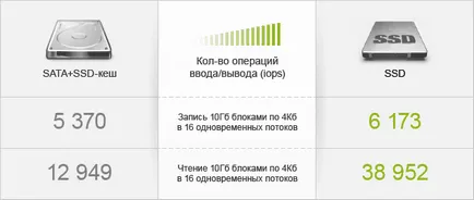 Ssd система диск и диск SSD