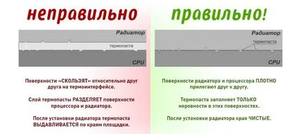 Каква е термопаста на процесора, както и дали е необходимо изобщо