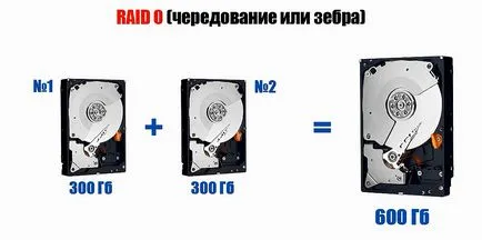 дискови контролери