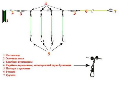 Донка за начинаещи, риболов в оборудването на магаре, оборудване и риболов