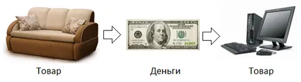 Еволюция на парите - като форма на стойност успя помежду си в хода на историческото развитие, обмен