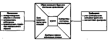 Бизнес философията на организацията (мисия) Бизнес Организация Философия