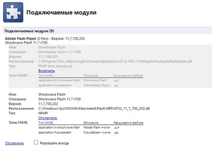 Flash Player за Google Chrome - как да обновите, изтеглите и да играе