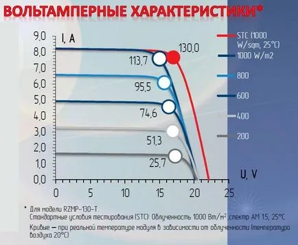 Фотоволтаични модули - слънчевите панели за закупуване на къща