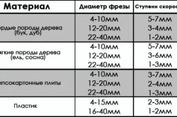 Кътър домашно ръчна мелница като направите свои собствени ръце