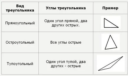 Геометрични форми 2