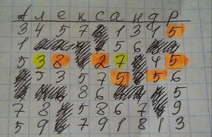 Отгатване на масата на цифрите от 1 до 100, без номера нули стойност и отговори