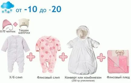 Как да се облича бебе за времето да се облича бебето на разходка маса