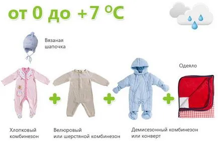 Как да се облича бебе за времето да се облича бебето на разходка маса