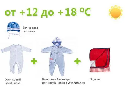 Как да се облича бебе за времето да се облича бебето на разходка маса
