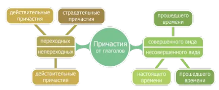 глава 12