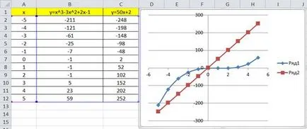 Графика на функцията в Excel как да се изгради мс Office Excel - работа с компютър инструкции и съвети -