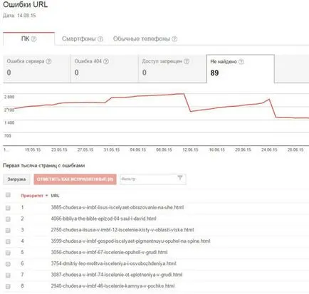 панел Google Webmaster