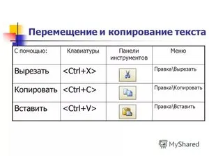 Използване на клавиш Гвоздеят, копирате текст в клипборда, използвайки клавиатурата,