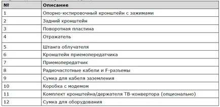 Инструкции за инсталиране на набор от сателитна телевизия интернет Трикольор
