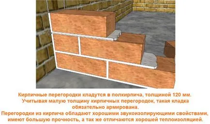 От това, което правим селекция вътрешни прегради материали