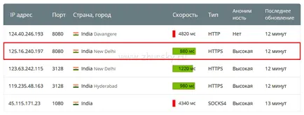 Как да активирате Kaspersky Internet Security 2017 през прокси сървър, компютърна блог