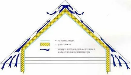 Изолация на комина на покрива с ръце, рязане на тръбата, инструкции стъпка по стъпка със снимки и видео