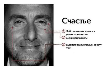 Как да четем мислите на хората да разберат мислите и чувствата на изражението на лицето