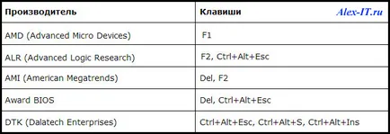 Как да работят на твърдия диск, който е на AHCI, IDE, SATA (ROM) Как да работят на твърдия диск, който е на AHCI, IDE, SATA