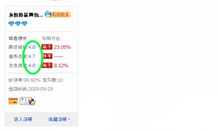 Как да поръчате на Taobao