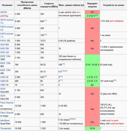 Как да работят на твърдия диск, който е на AHCI, IDE, SATA (опция Сата Конфигурация) Как да работят на твърдия диск, който е на AHCI, IDE, SATA