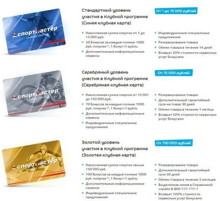 Какви ползи прави карта за намаление Sportmaster (карта) Какви ползи прави отстъпка карта Sportmaster