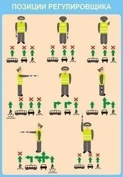 Как лесно да се разбере и да се запомнят сигналите на регулировчика!