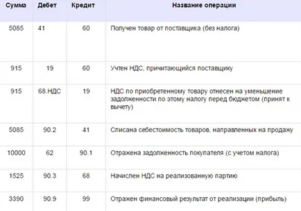 Като примери презареждането вана формула окабеляване