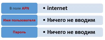 Как да конфигурирате Интернет мегафон на инструкция