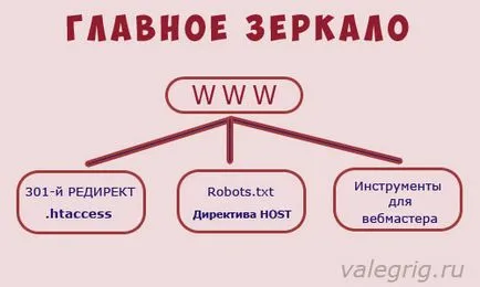 Как да се създаде първичния огледало на вашия сайт