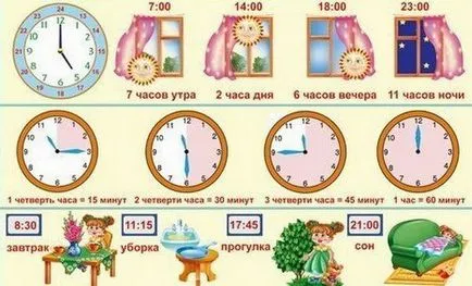 Как да се научи детето си по време на часовника на таблото, картината
