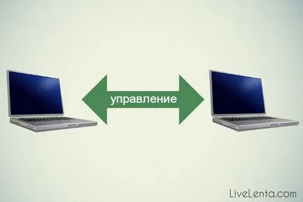 Как да конфигурирате отдалечен достъп до инструкциите за PC Детайлно