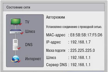 Как да конфигурирате и да свържете телевизора с интернет посредством кабел, рутер и WiFi (свързване) Как да конфигурирате и да свържете телевизора към Интернет чрез кабелен и Wi-Fi рутер