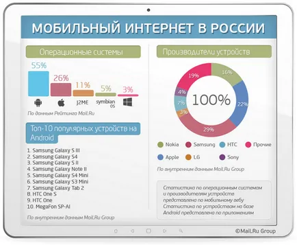 Как да се създаде интернет за андроид за различните оператори