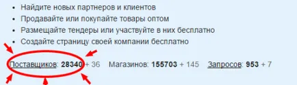 Как да се намери доставчик за онлайн магазина, най-добрите начини