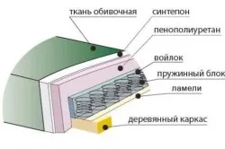 Както obtyanut диван с ръце на материалите и характеристиките на реконструкцията (снимки и видео) (им) Както obtyanut диван с ръце на материалите и характеристиките на реконструкцията (снимки и видео)