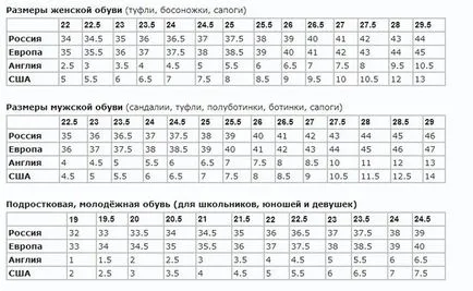Как да определите размера на дрехите