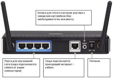 Как да се свържете маршрутизатора към компютъра или лаптопа - свързване на рутера (лаптоп) Как да се свържете маршрутизатора към компютъра или лаптопа - свързване на рутера
