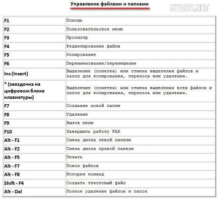 Как да се използва далеч мениджър