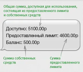 Как да се свържете доверието мегафон