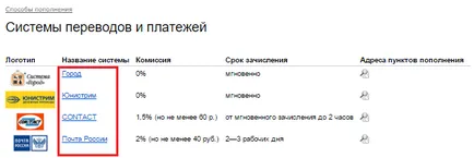 Как да се прехвърлят средства към и компютърни съвети