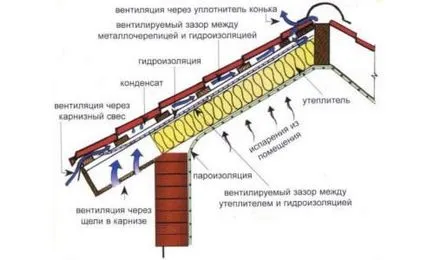 От коя страна е правилно да се постави хидроизолация