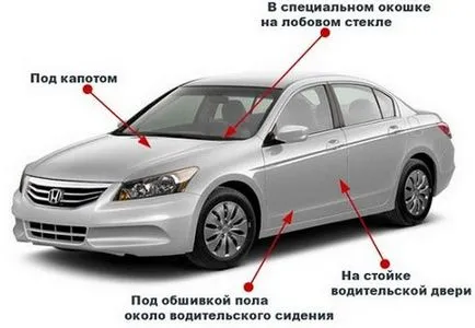 Как да се пререгистрират колата под договора за продажба