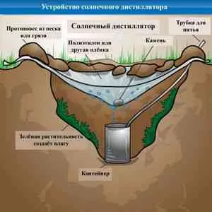Как да стигнем електроенергия от вода, мистерии на науката, в света на невидимото
