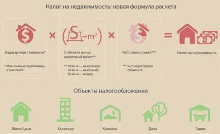 Как да видите своите данъци - дългът на индивидуален