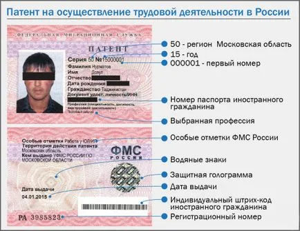 Как да стигнем процедура патент, условия, документи