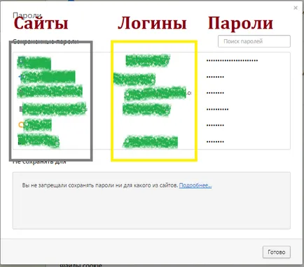 Как да видите запазените пароли в операта на браузъра