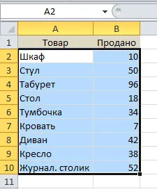 Как да се изгради една кръгова диаграма в Excel